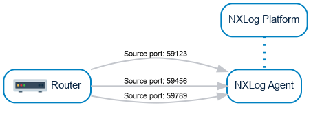 NXLog Agent collecting data over UDP