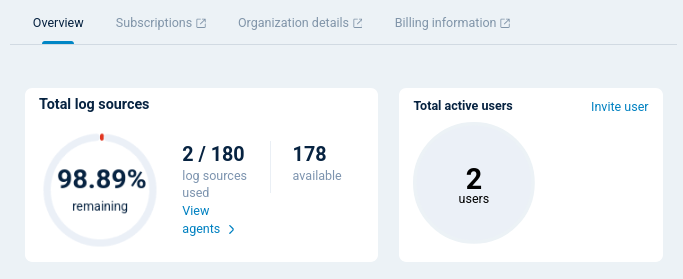 NXLog Platform organization overview
