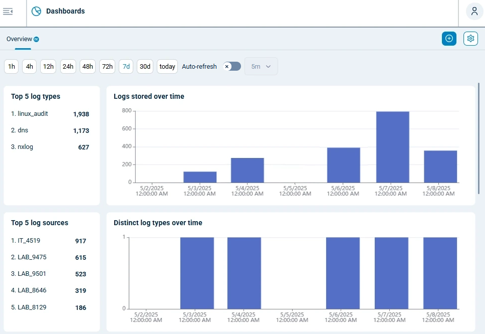 NXLog Platform overview dashboard