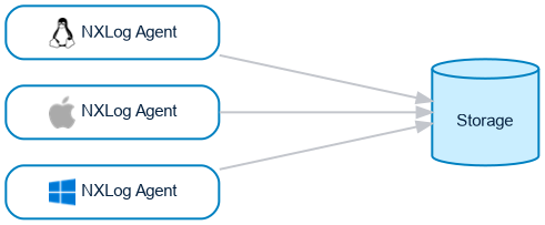 Agent-based data collection