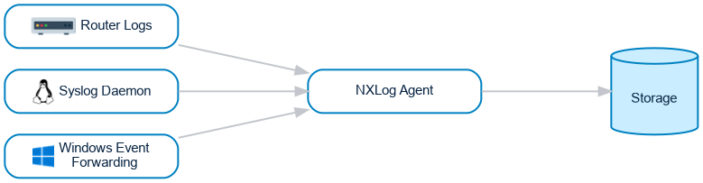 Agentless data collection
