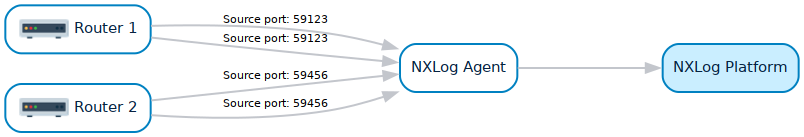 NXLog Agent collecting data over UDP