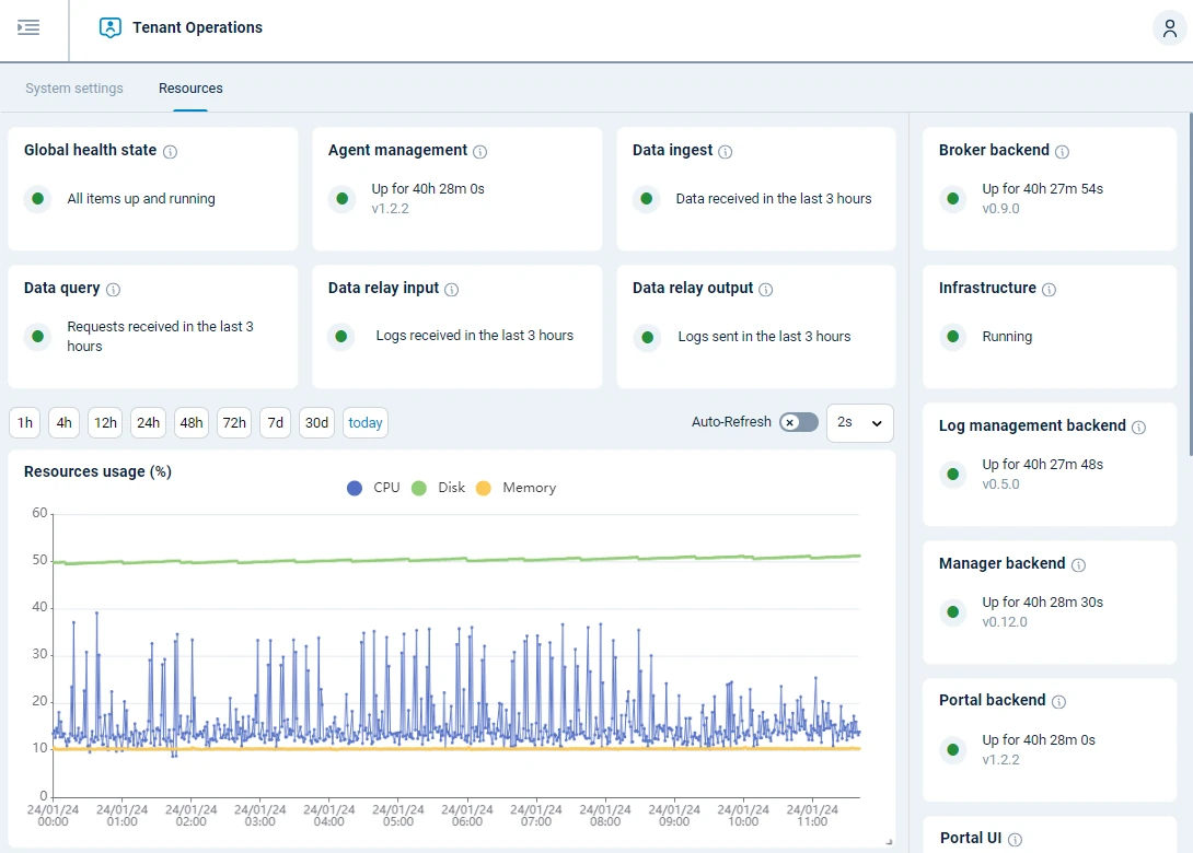 NXLog Platform tenant resources