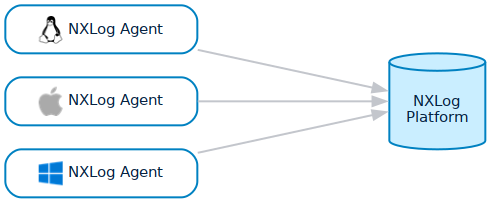 Agent-based log collection